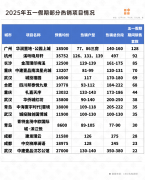 、武汉、天津等维