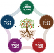 <b>典的口角两色...三优生物自从研发的73种双抗参比</b>