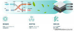 公积金核心按照缴存人的授权和申请