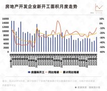 025年下半年房地产